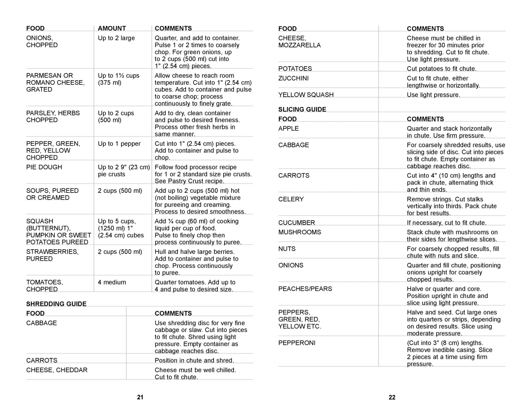 Black & Decker FP1611SCKT manual Food Amount Comments, Shredding Guide Food Comments, Slicing Guide Food Comments 