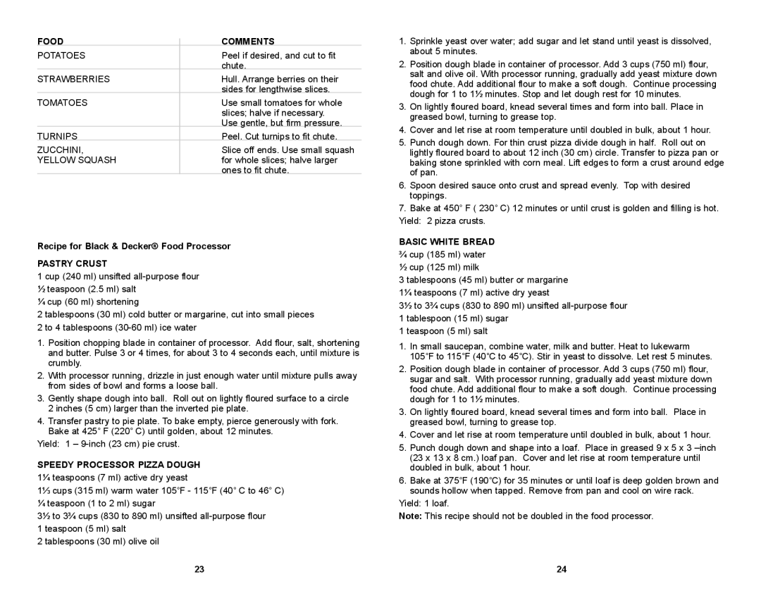 Black & Decker FP1611SCKT Turnips, Recipe for Black & Decker Food Processor, Pastry Crust, Speedy Processor Pizza Dough 