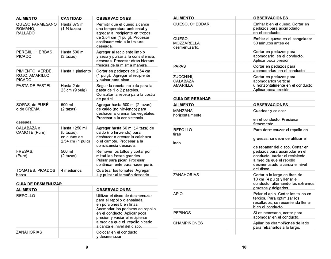 Black & Decker FP1611SCKT manual Alimento Cantidad Observaciones, Guía DE Desmenuzar Alimento Observaciones 