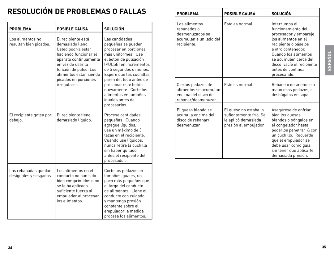 Black & Decker FP2500B manual Resolución de problemas o fallas, Problema Posible Causa Solución 