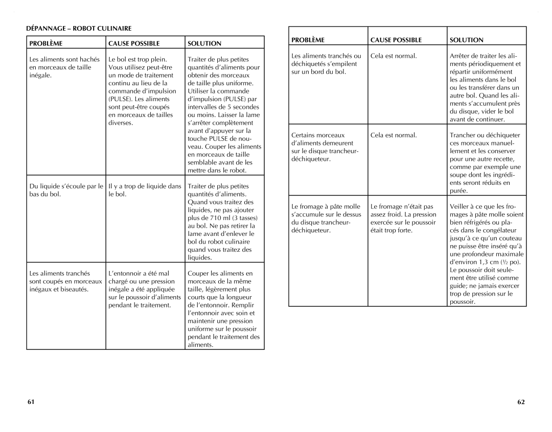 Black & Decker FP2620S manual Dépannage Robot Culinaire Problème Cause Possible Solution 