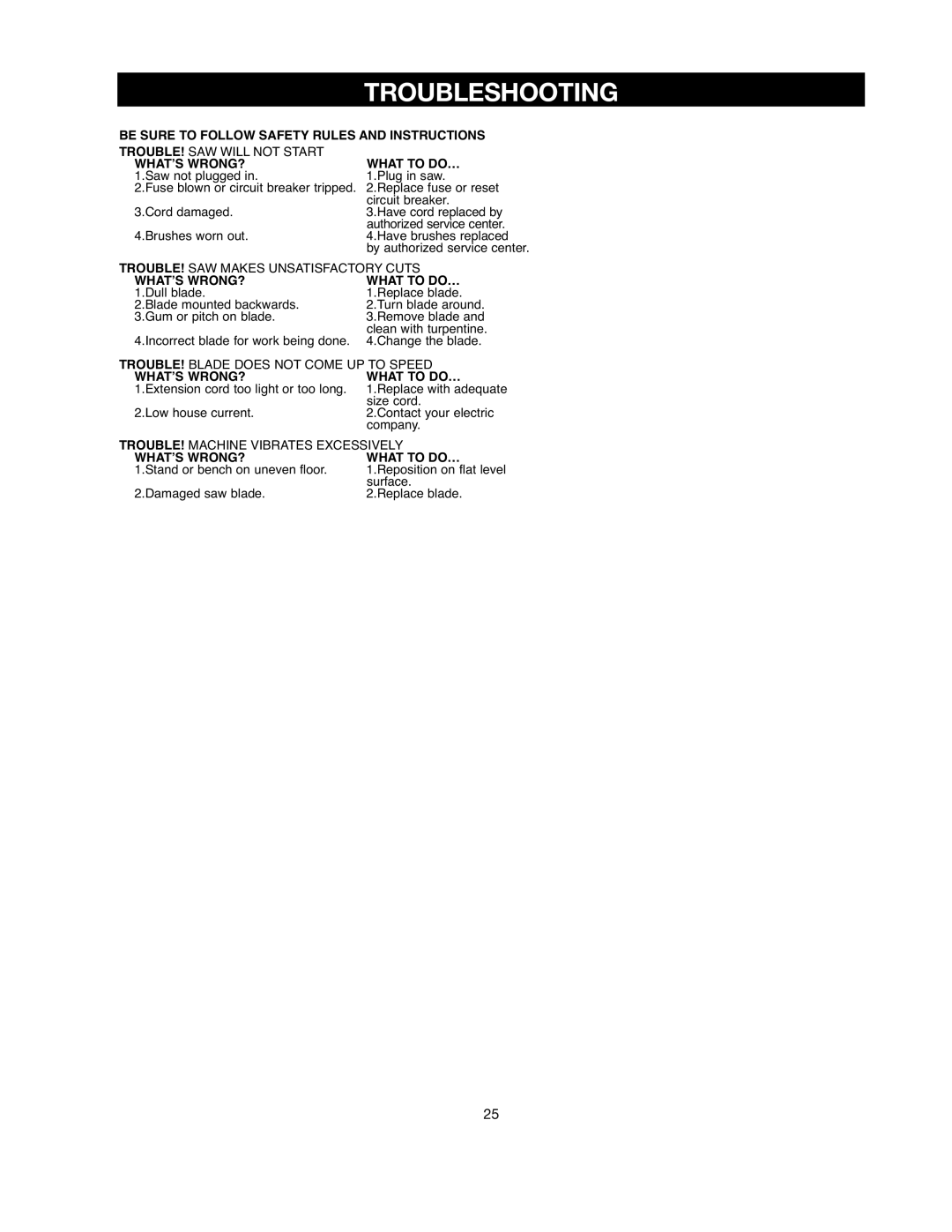 Black & Decker FS200SD instruction manual Troubleshooting, WHAT’S WRONG? What to DO… 