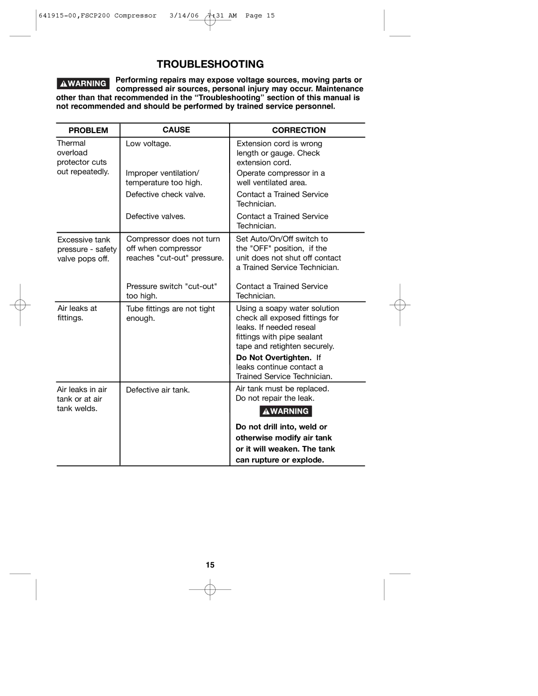 Black & Decker 641915-00, FSCP200 instruction manual Troubleshooting, Problem Cause Correction 