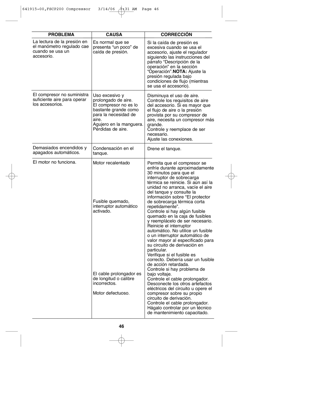 Black & Decker FSCP200, 641915-00 instruction manual Minutos para que el 