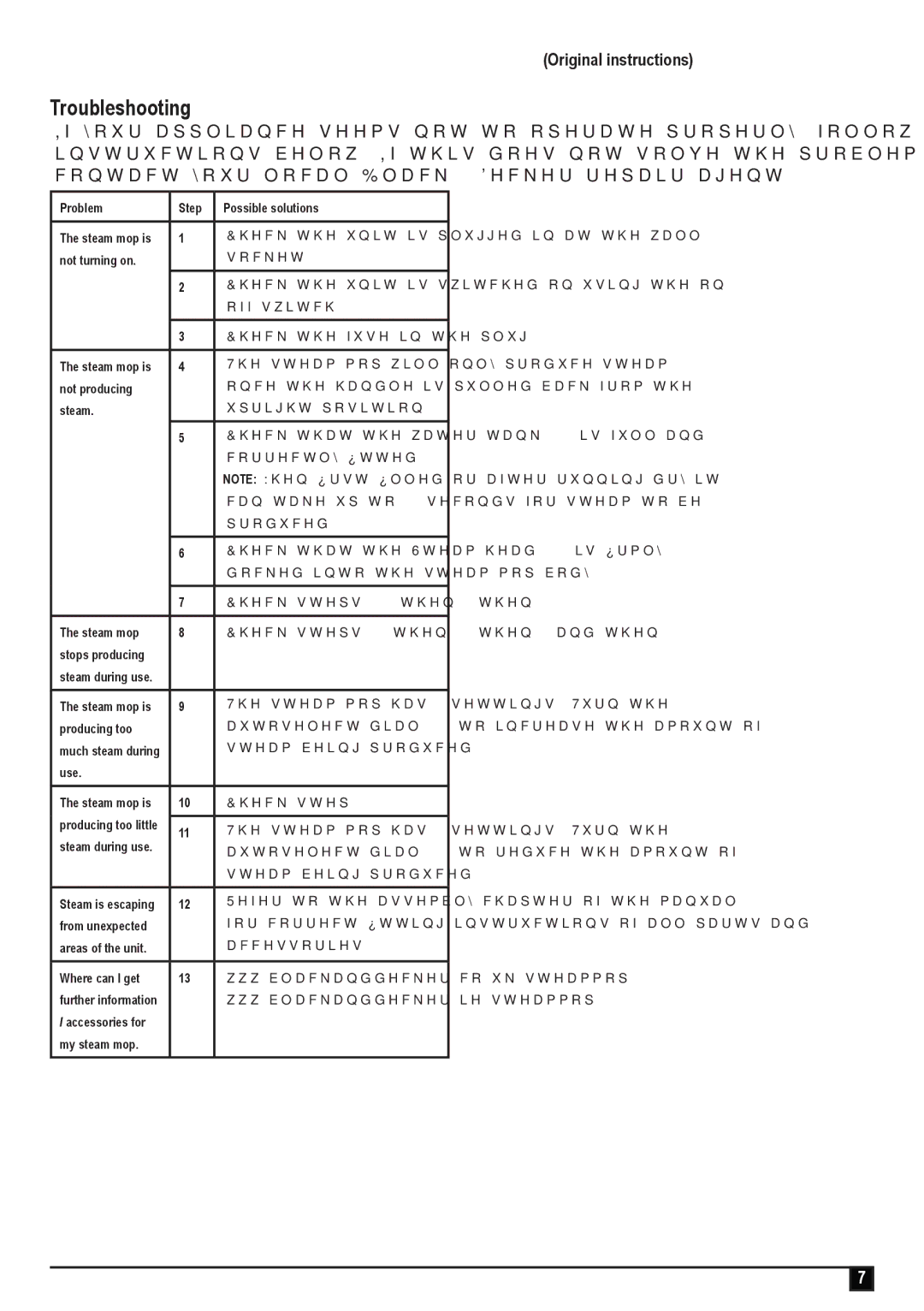 Black & Decker FSM1610, FSM1620 manual Troubleshooting 