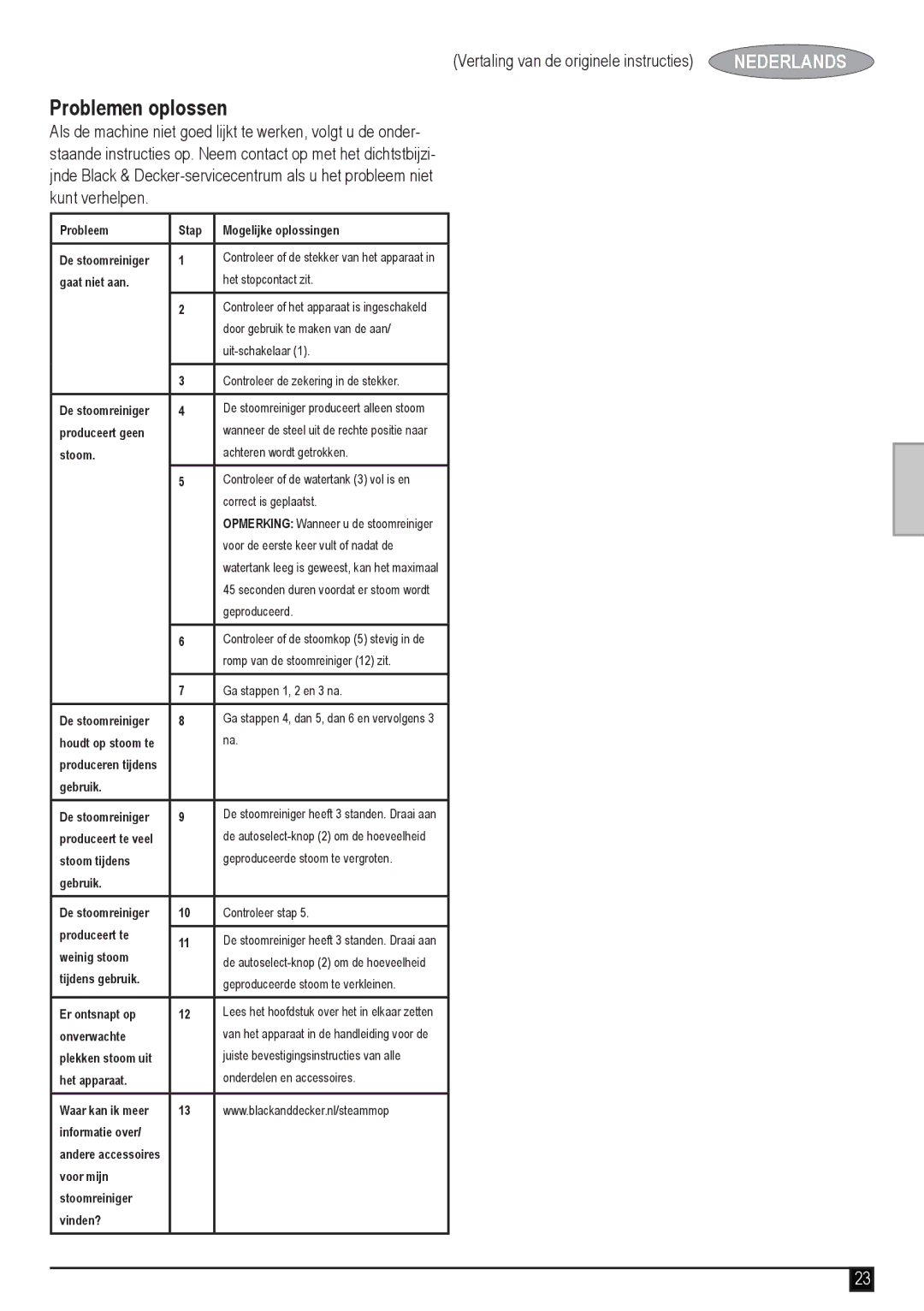 Black & Decker FSM1620 manual Problemen oplossen 