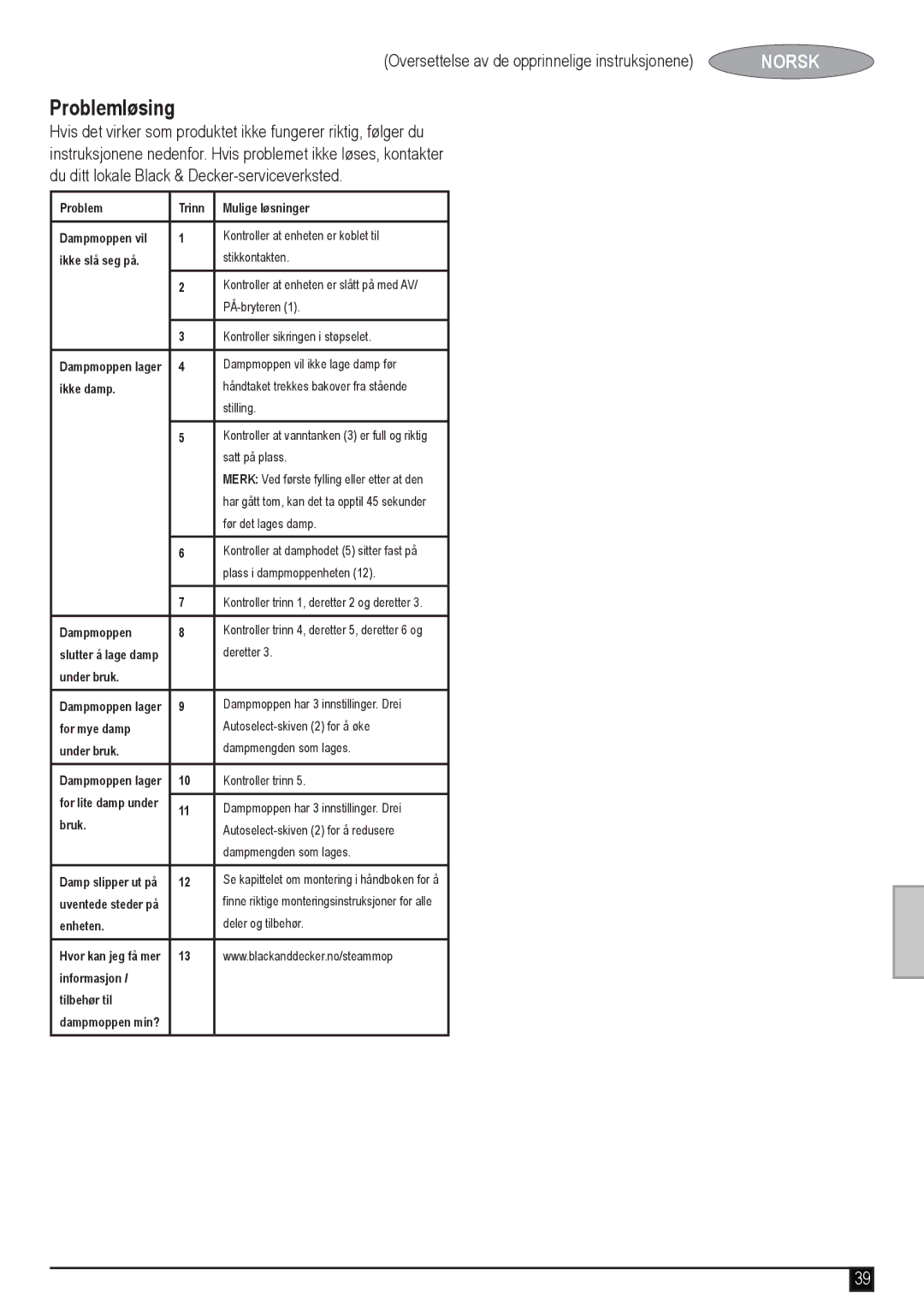 Black & Decker FSM1620 manual Problemløsing 