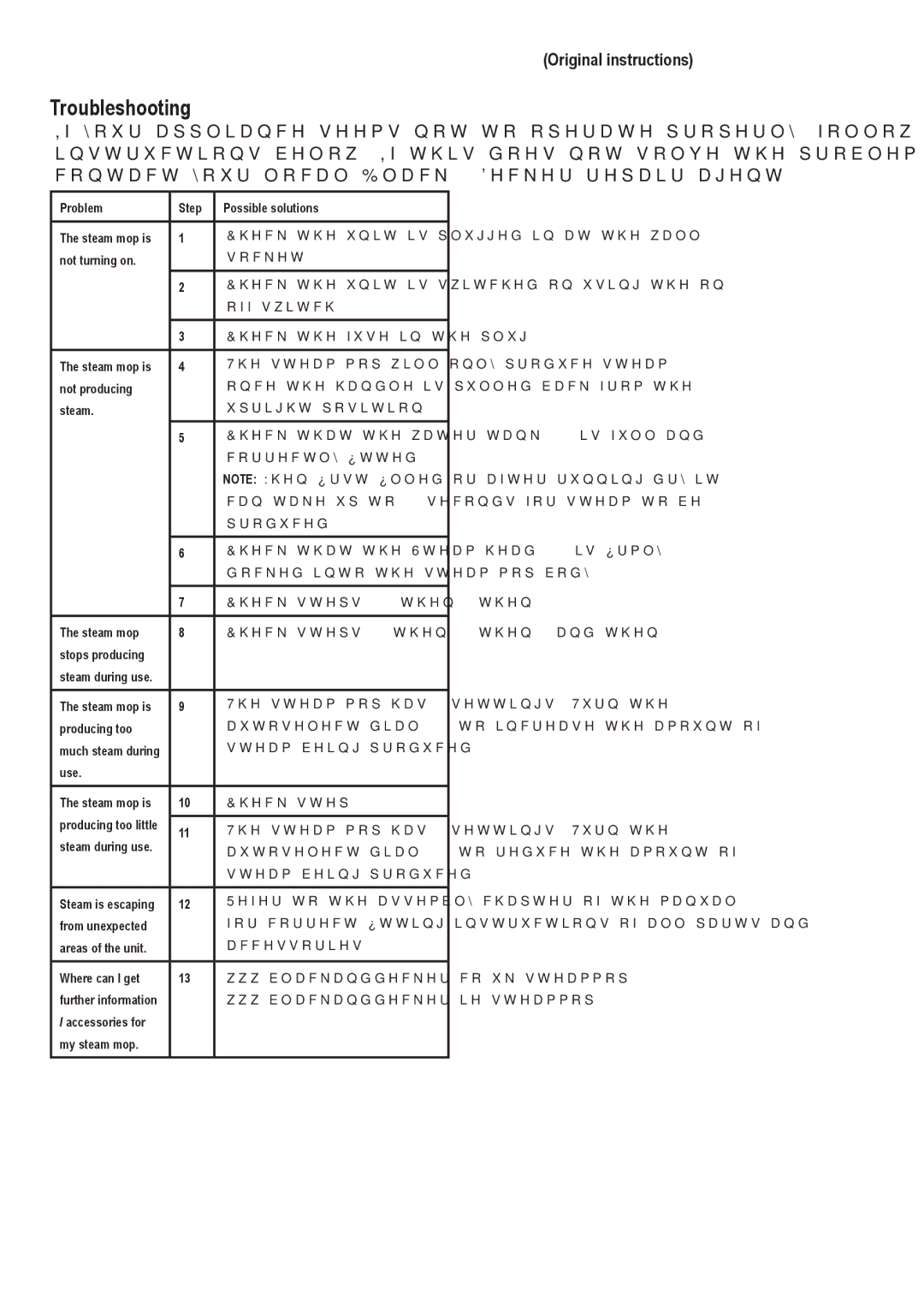 Black & Decker FSM1620 manual Troubleshooting 