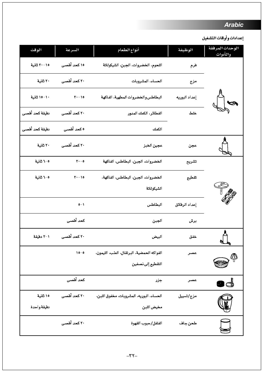Black & Decker FX1000 manual Arabic, âbƒdG, ΩÉ£dG ´GƒfCG, QhóªdG ∂µdG ,ôFÉ£ØdG, á≤«bO 