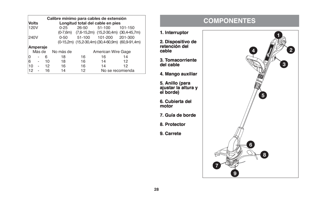 Black & Decker GH610 Componentes, Interruptor, Mango auxiliar, 7. Guía de borde 8. Protector 9. Carrete, Volts, Amperaje 
