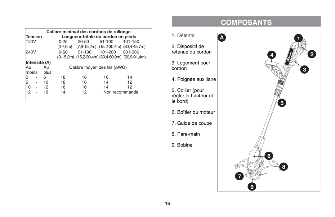 Black & Decker GH710 Composants, Détente, Poignée auxiliaire, Boîtier du moteur Guide de coupe Pare-main Bobine 