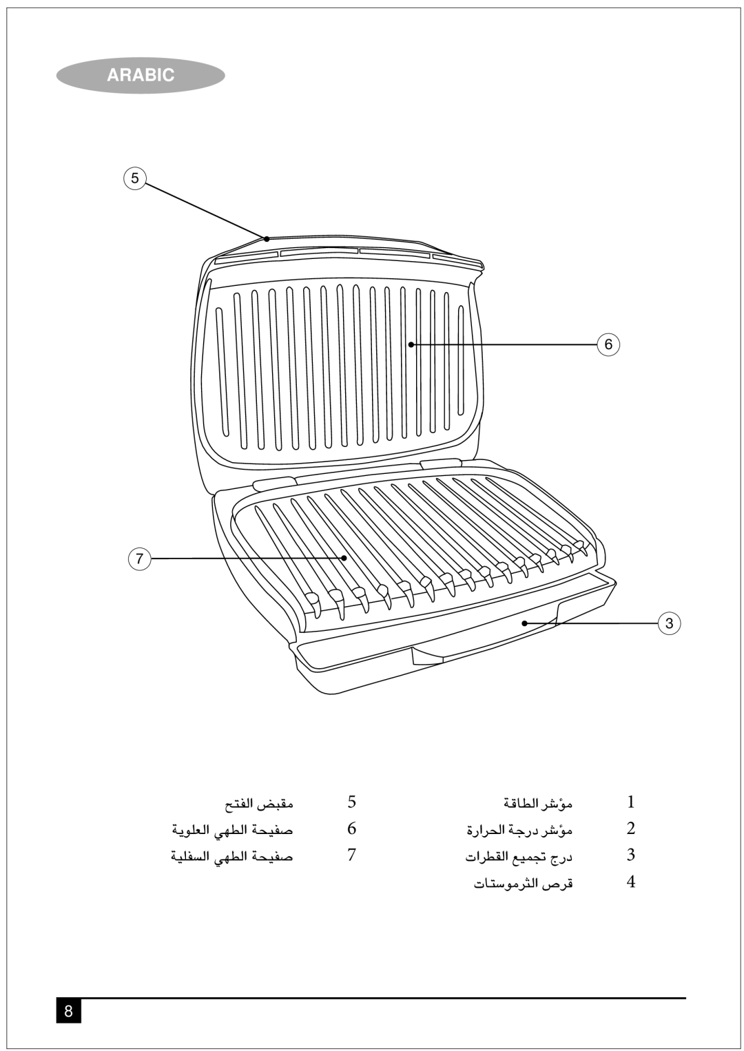 Black & Decker GM1750 manual ÍàØdG¢†Ñ≤e, Ájƒ∏dG »¡£dG áë«ØU, «∏ØùdG »¡£dG áë«ØU 