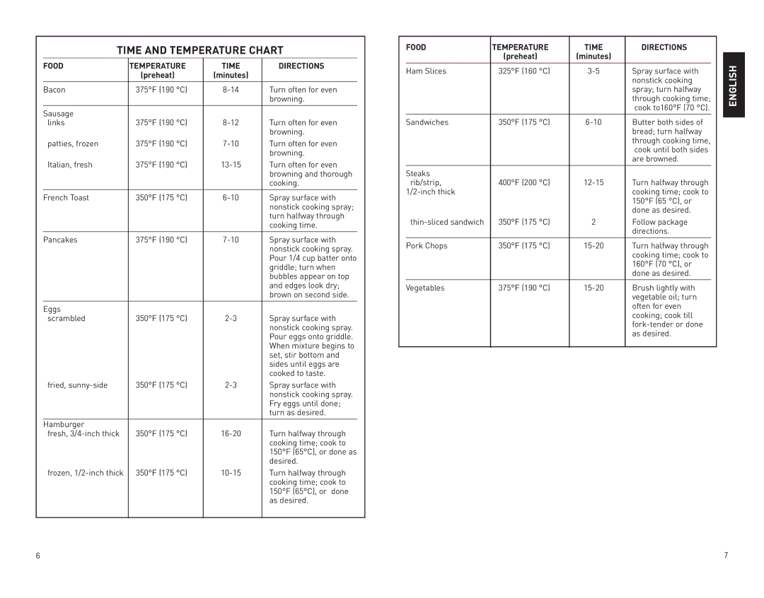 Black & Decker GR100 manual Time and Temperature Chart, Food Temperature Time Directions 