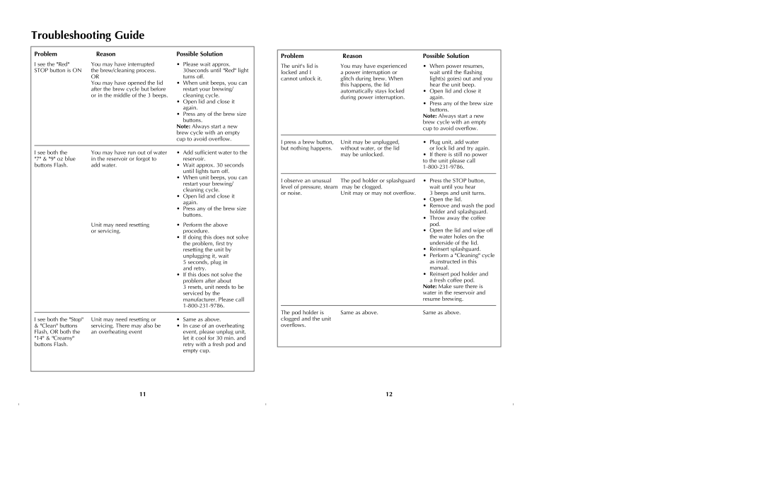 Black & Decker GT305. GT320 manual Troubleshooting Guide, Problem Reason, Possible Solution 