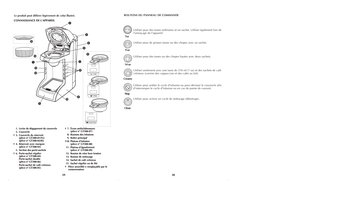 Black & Decker GT305. GT320 manual Connaissance De Lappareil, Boutons Du Panneau De Commande, †3. Couvercle du réservoir 