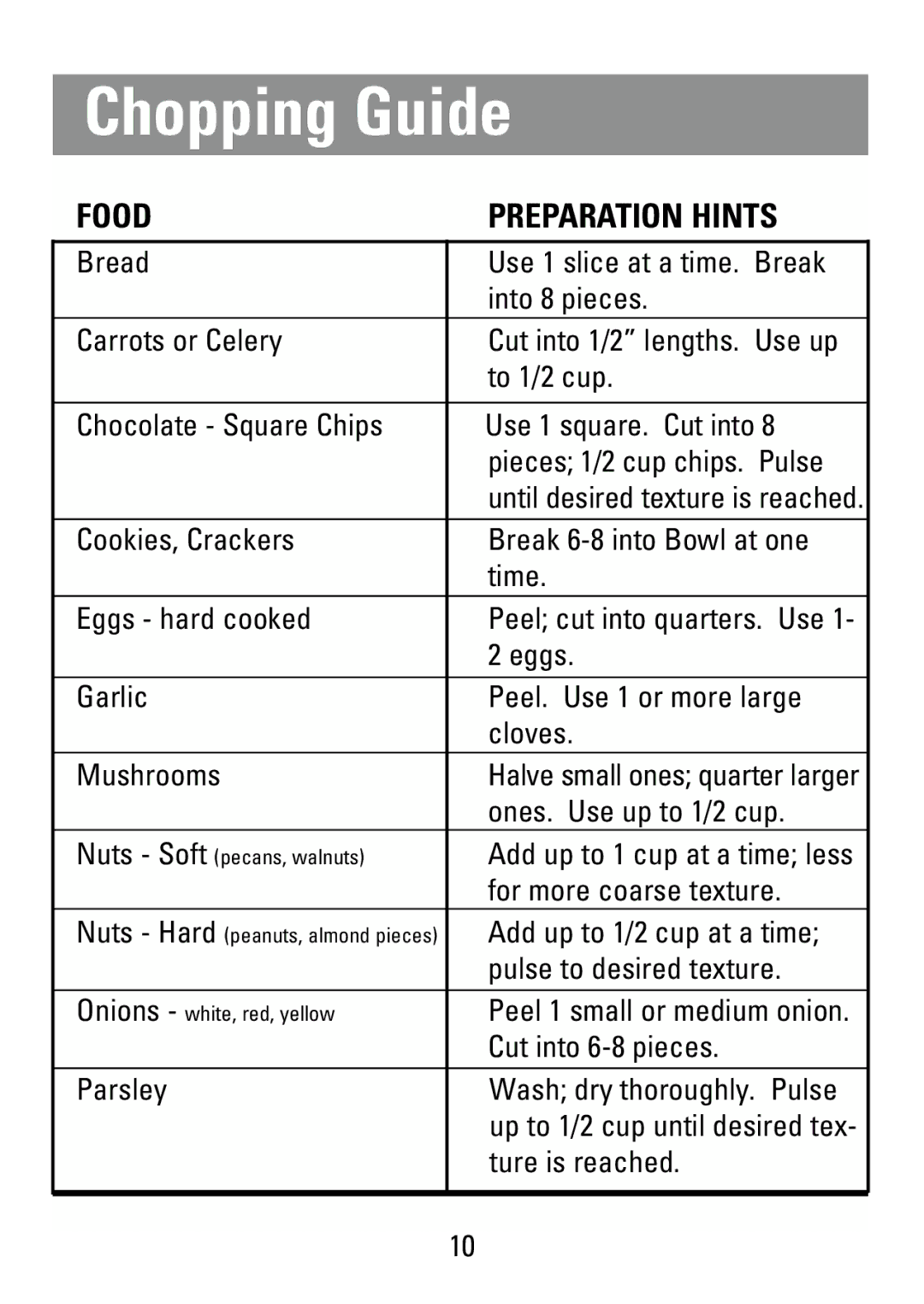 Black & Decker HC20 manual Chopping Guide 