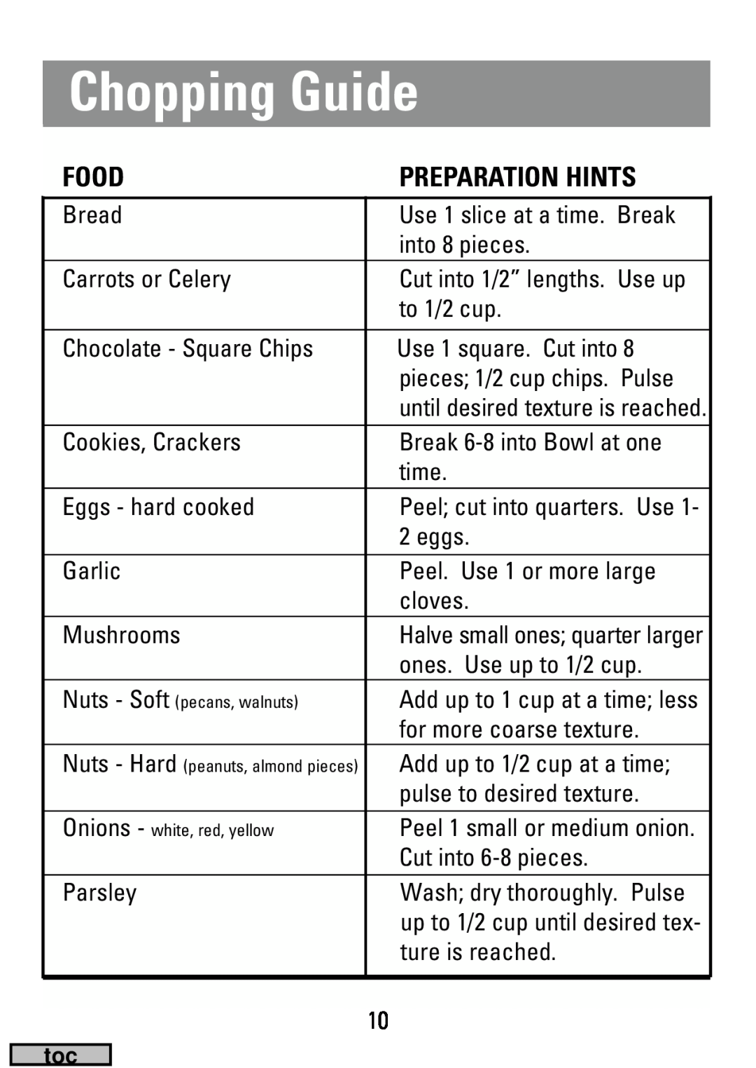 Black & Decker HC20 manual Chopping Guide, Food, Preparation Hints 