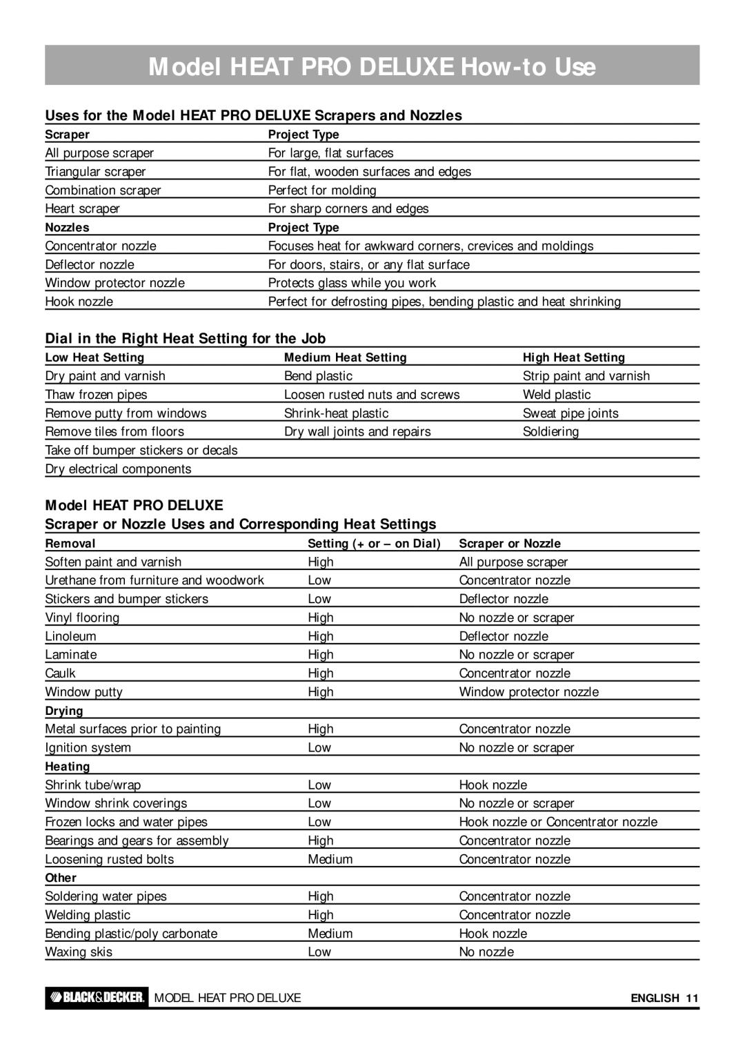 Black & Decker HOT AIR TOOL, HEAT PRO PLUS, HEAT PRO DELUXE Scraper Project Type, Nozzles Project Type, Scraper or Nozzle 