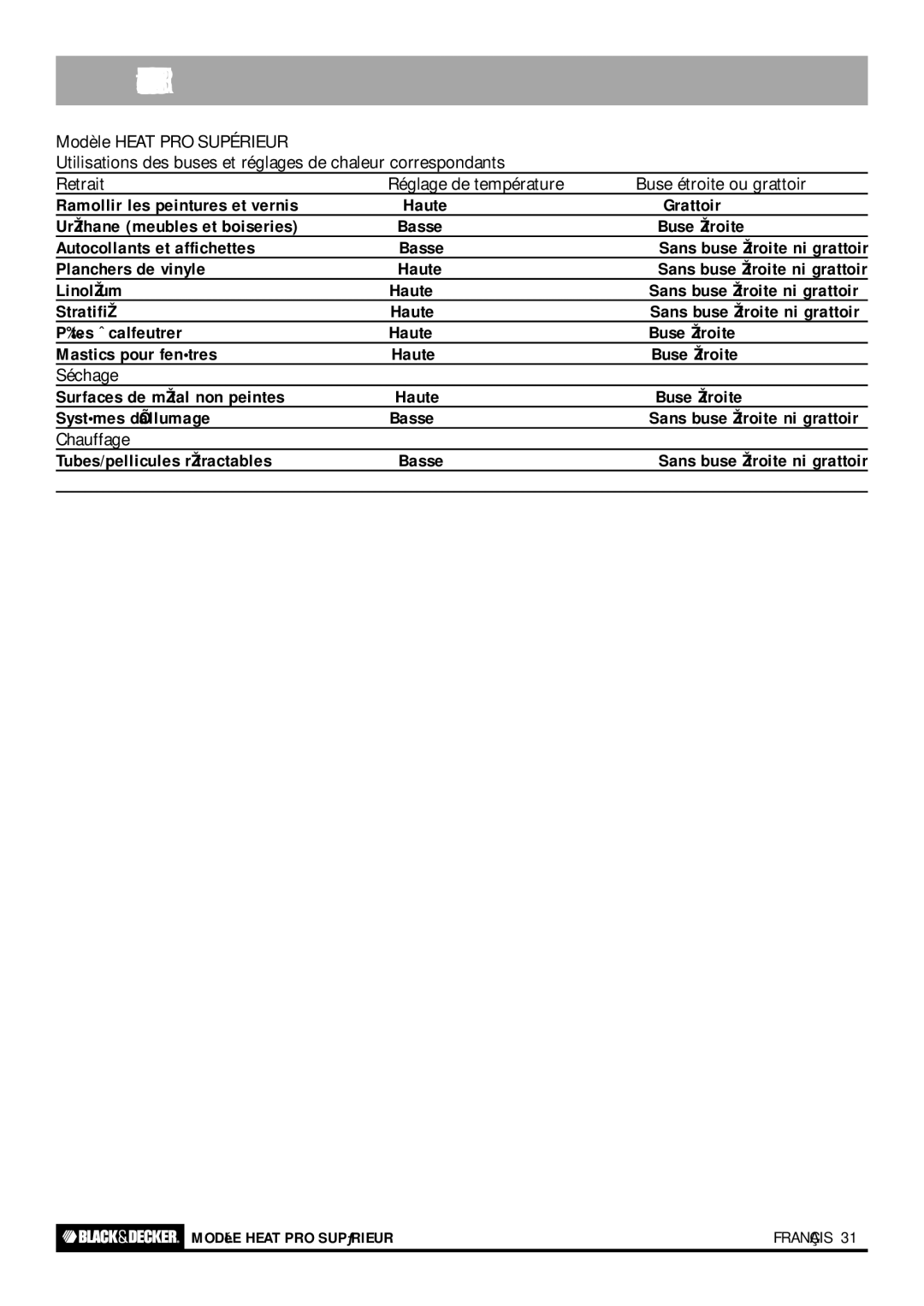 Black & Decker HOT AIR TOOL, HEAT PRO PLUS, HEAT PRO DELUXE instruction manual Utilisation du modèle Heat PRO Supérieur 