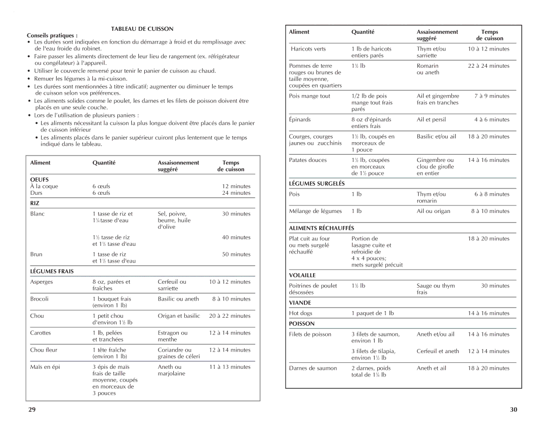 Black & Decker HS1050 manual Tableau DE Cuisson, Oeufs, Riz, Légumes Frais, Légumes Surgelés, Aliments Réchauffés, Volaille 