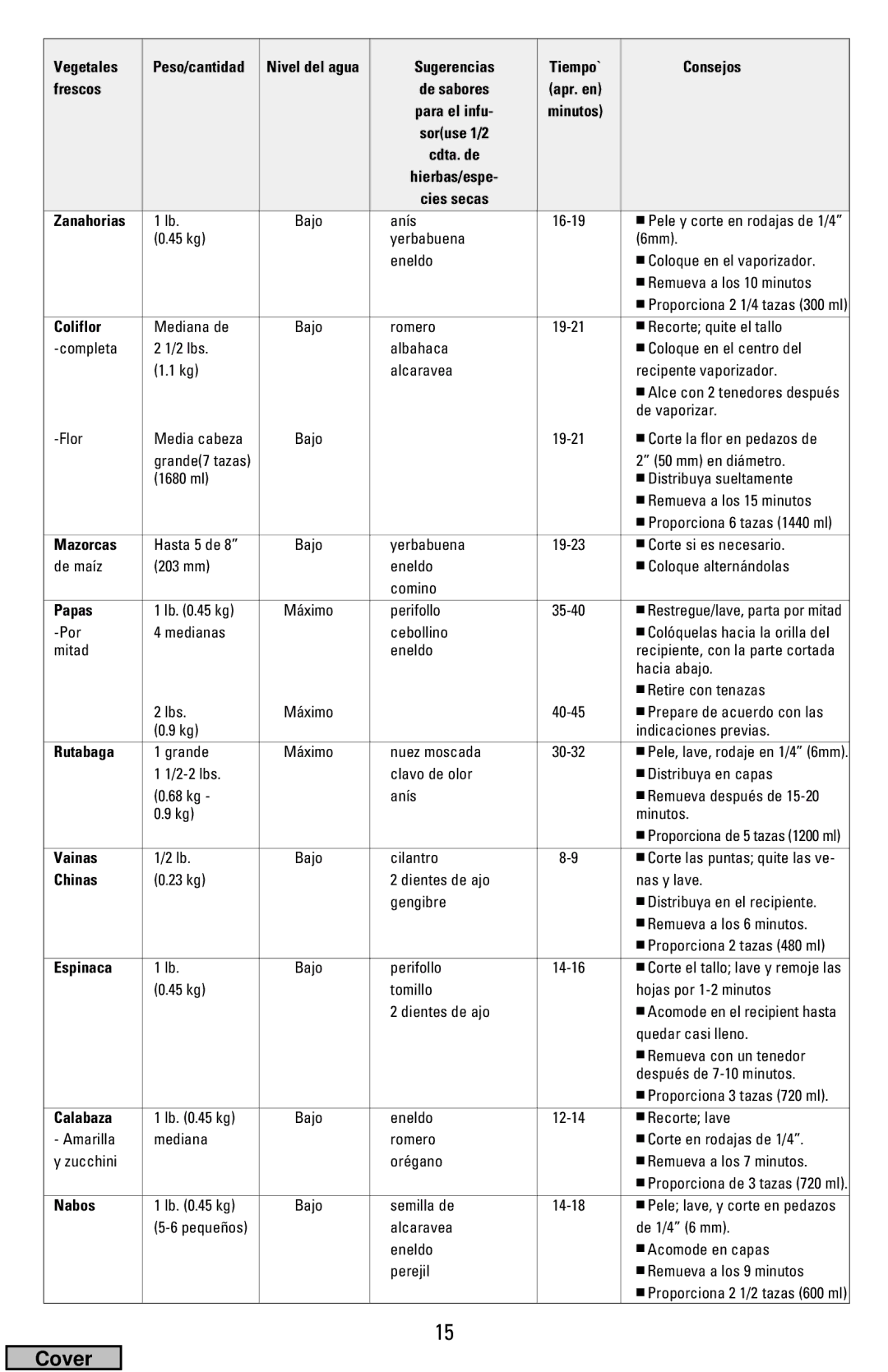 Black & Decker HS2000 Vegetales, Apr. en, Minutos, Zanahorias, Coliflor, Mazorcas, Papas, Vainas, Chinas, Espinaca, Nabos 