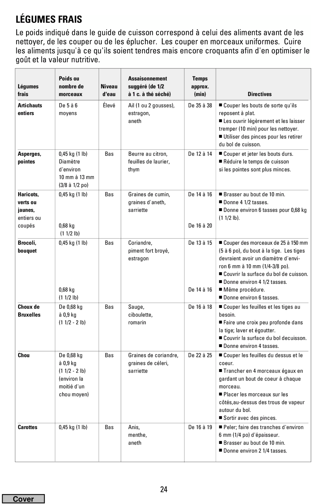 Black & Decker HS1776, HS2000 manual Légumes Frais 