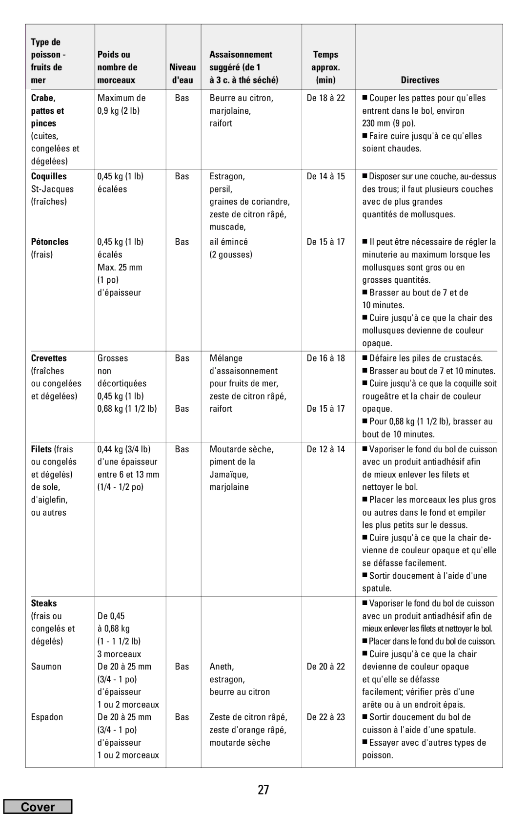 Black & Decker HS2000, HS1776 manual Crabe, Pattes et, Pinces, Coquilles, Pétoncles, Crevettes, Filets frais 