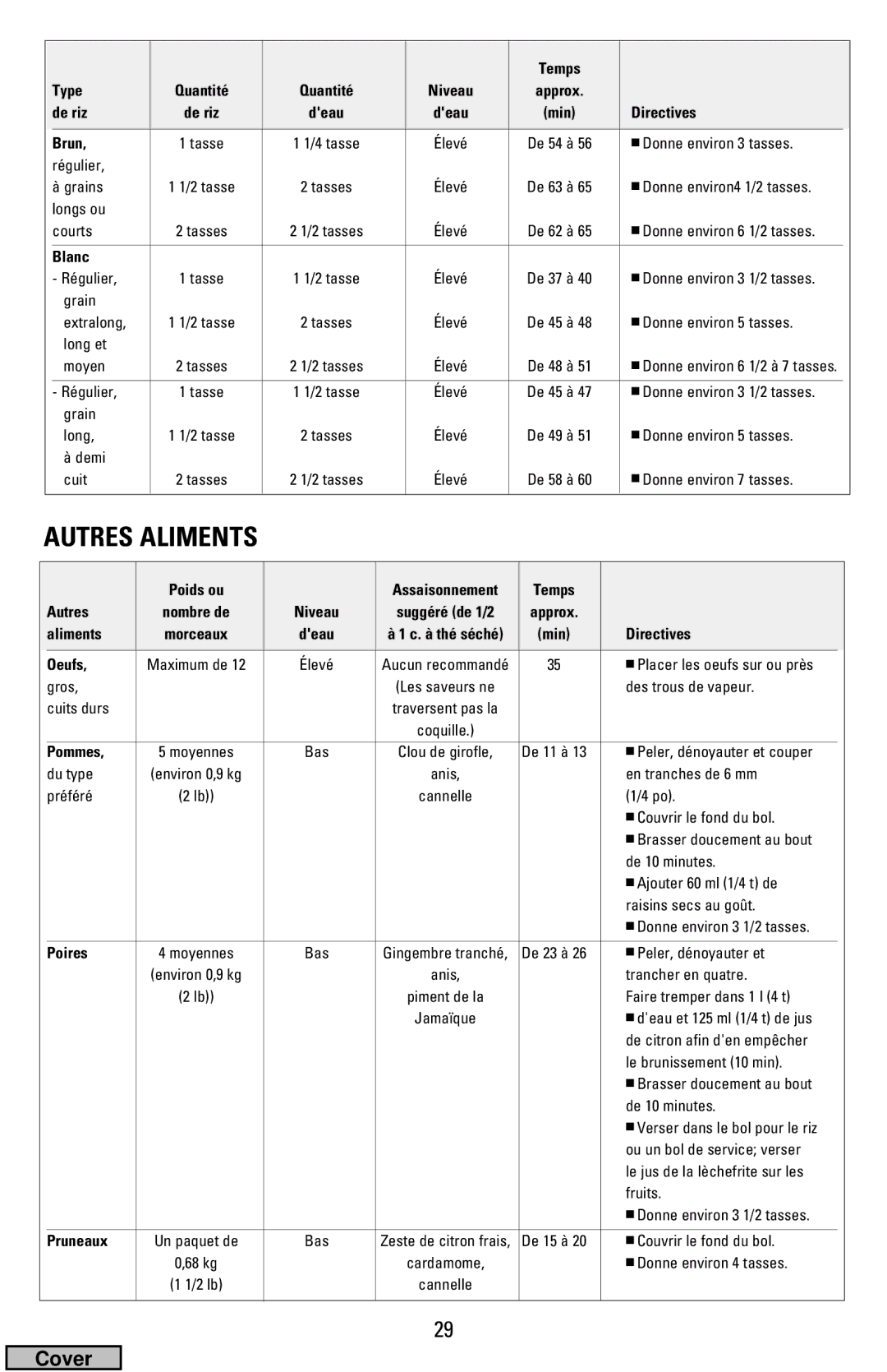 Black & Decker HS2000, HS1776 manual Autres Aliments 