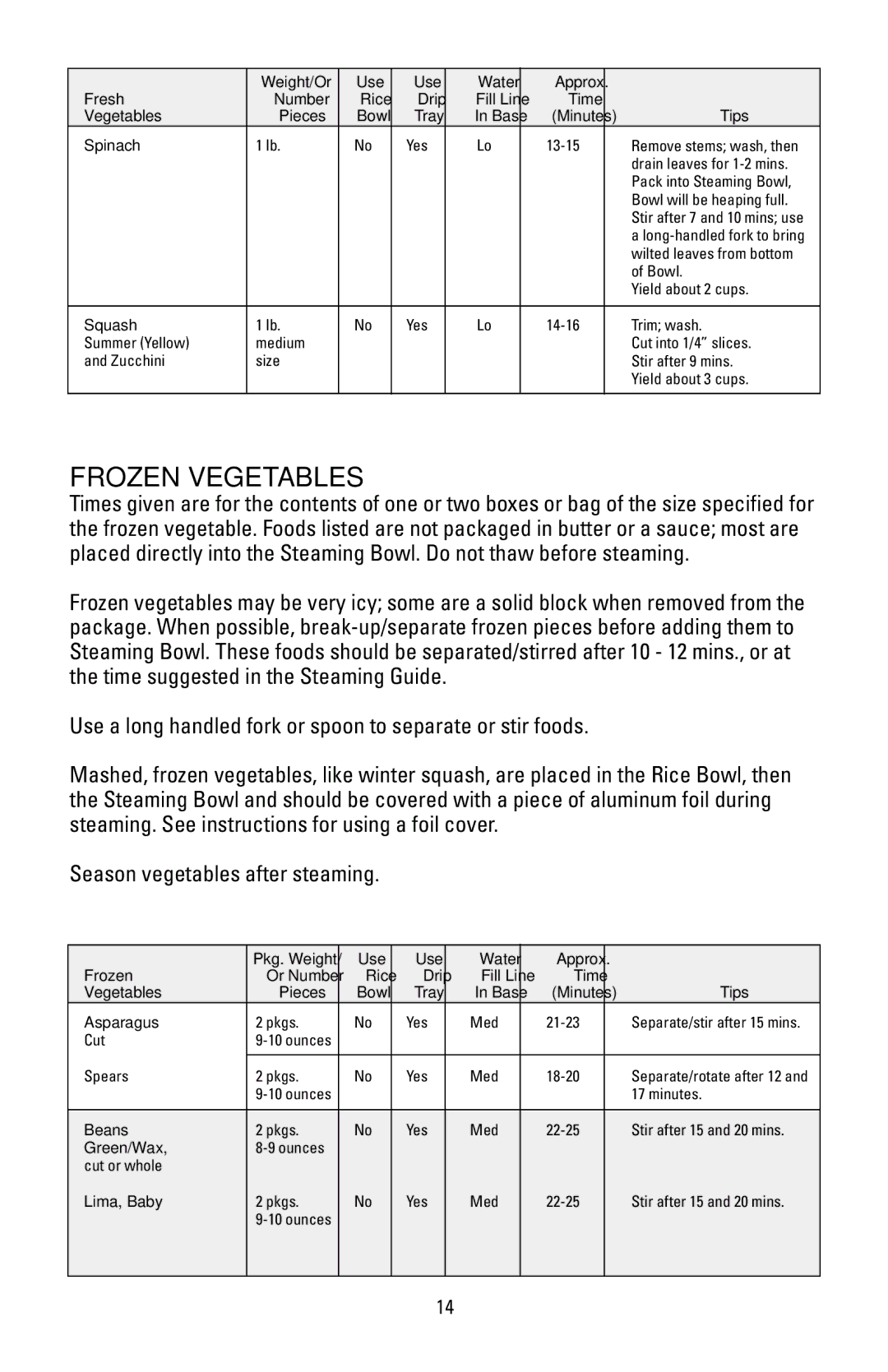 Black & Decker HS90 manual Frozen Vegetables, Spinach, Squash, Use Water Approx Frozen, Lima, Baby 