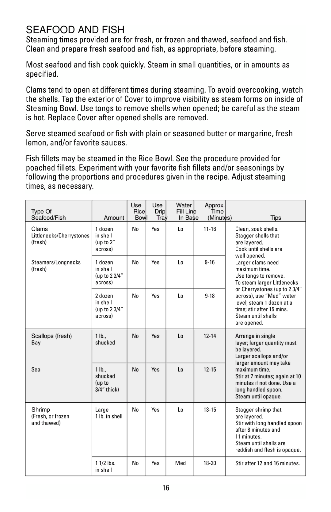 Black & Decker HS90 manual Seafood and Fish 