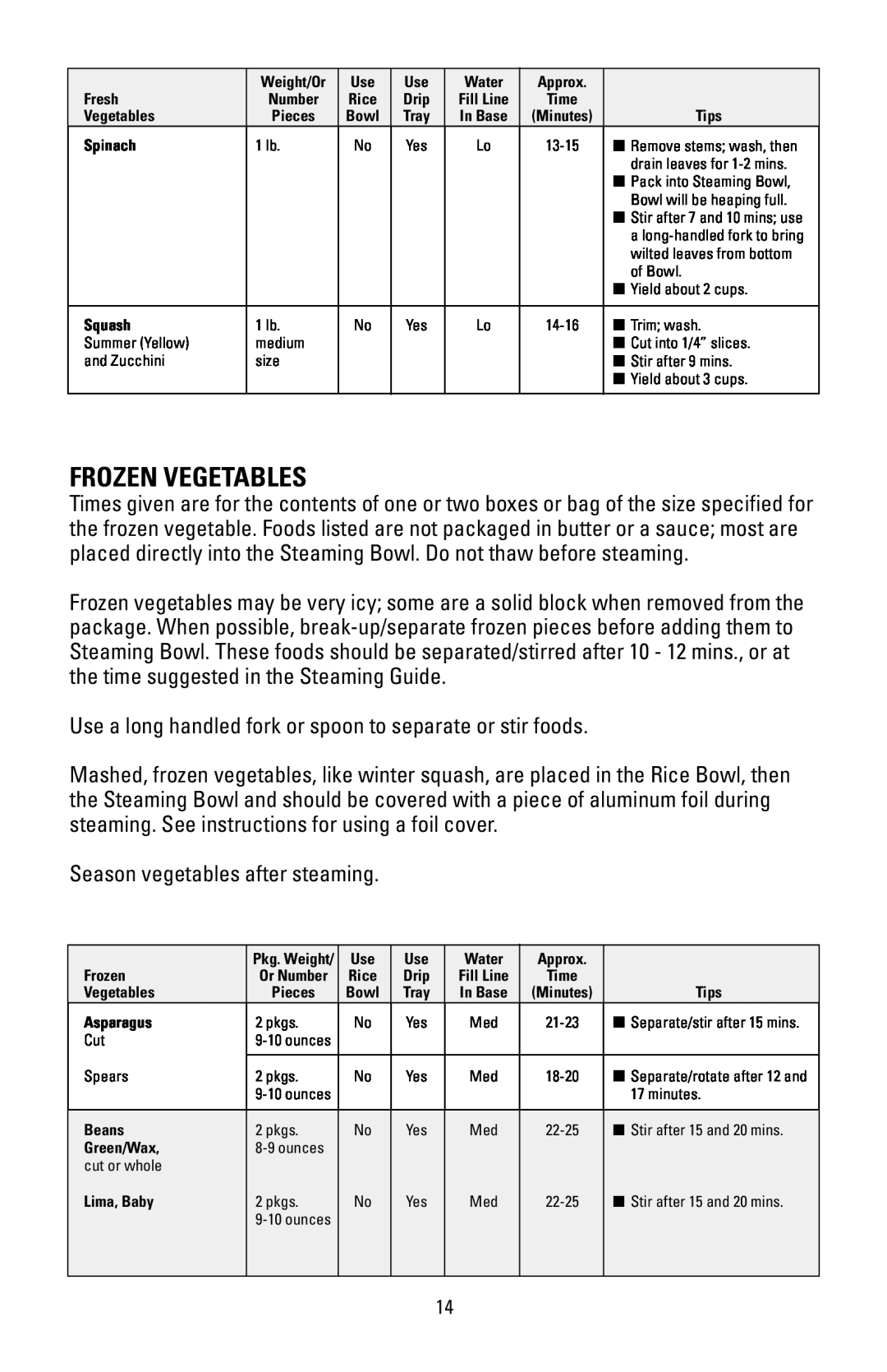 Black & Decker HS90 manual Frozen Vegetables 