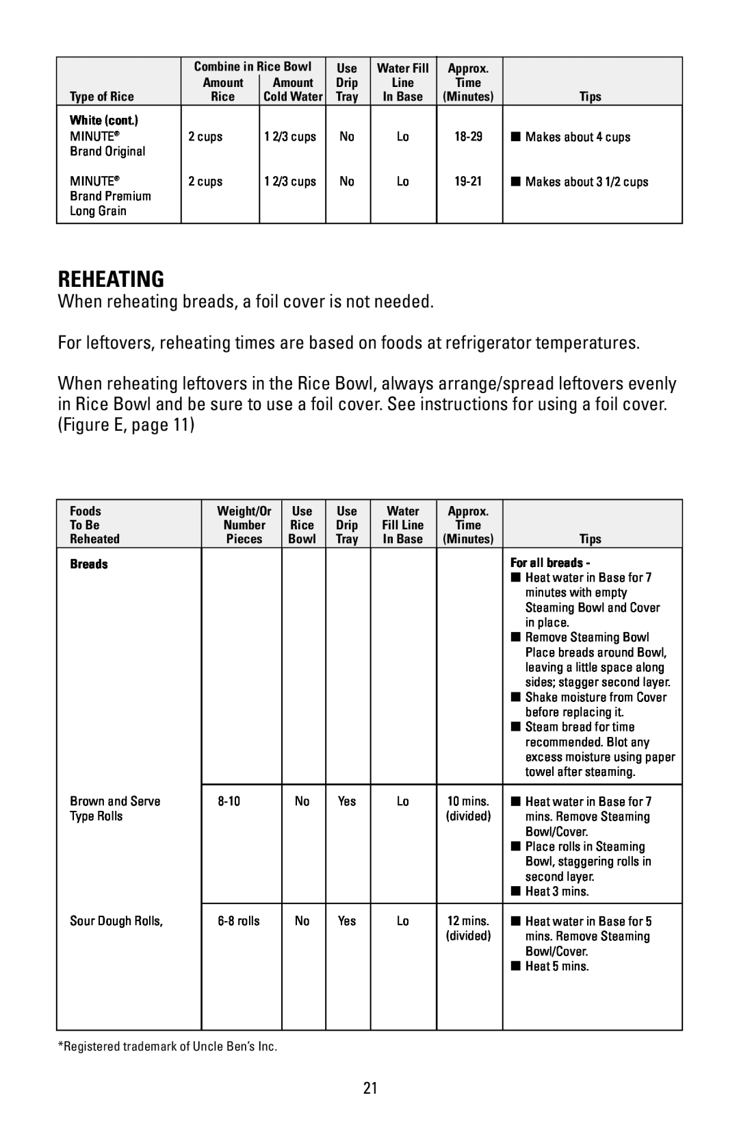 Black & Decker HS90 manual Reheating 