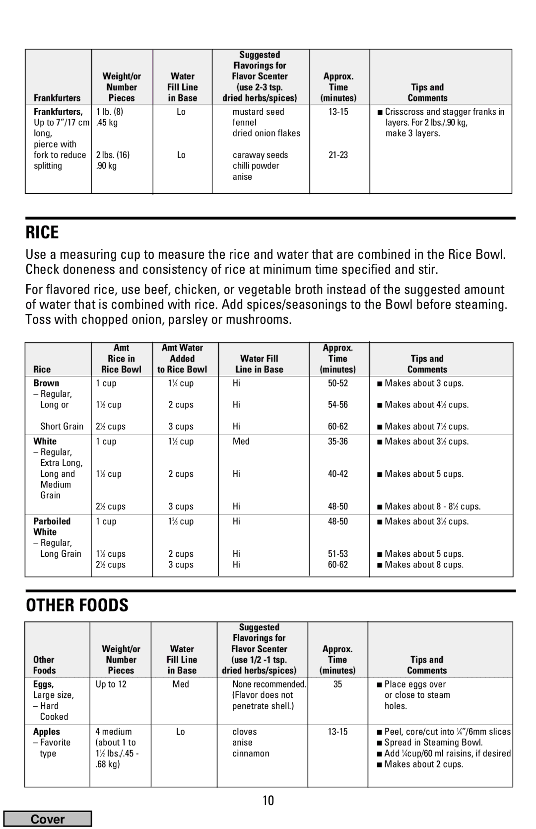 Black & Decker HS900 manual Rice, Other Foods 