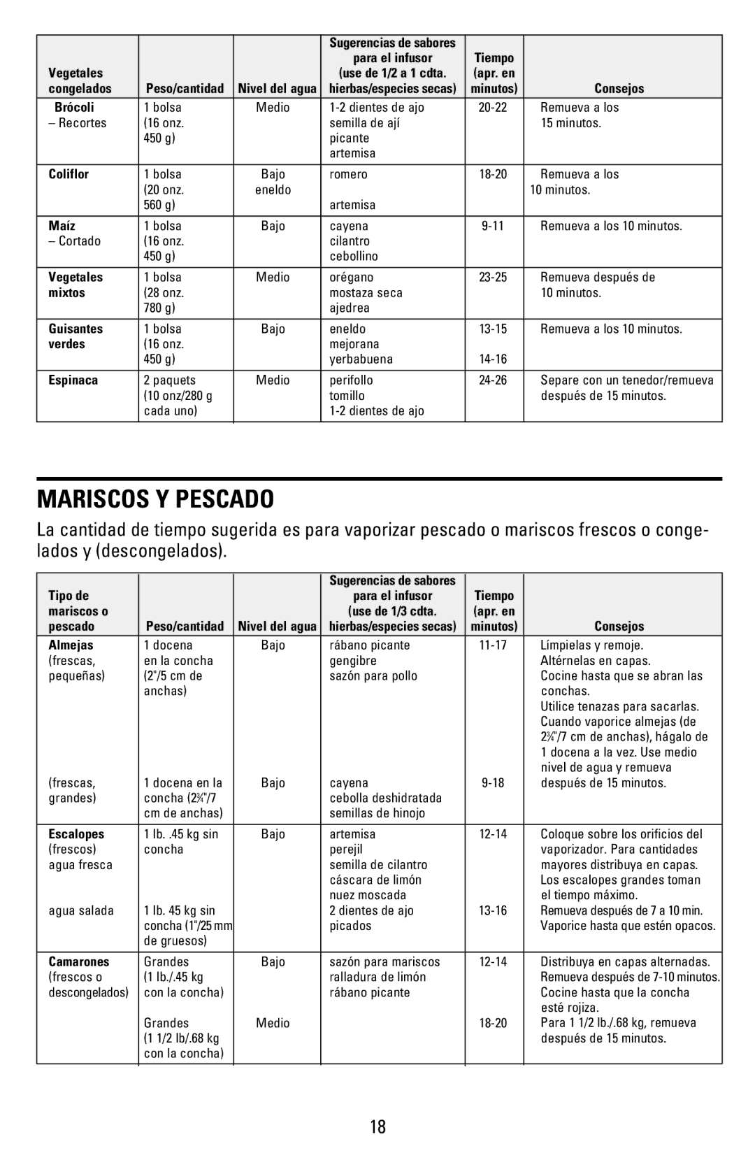 Black & Decker HS900 manual Mariscos Y Pescado 