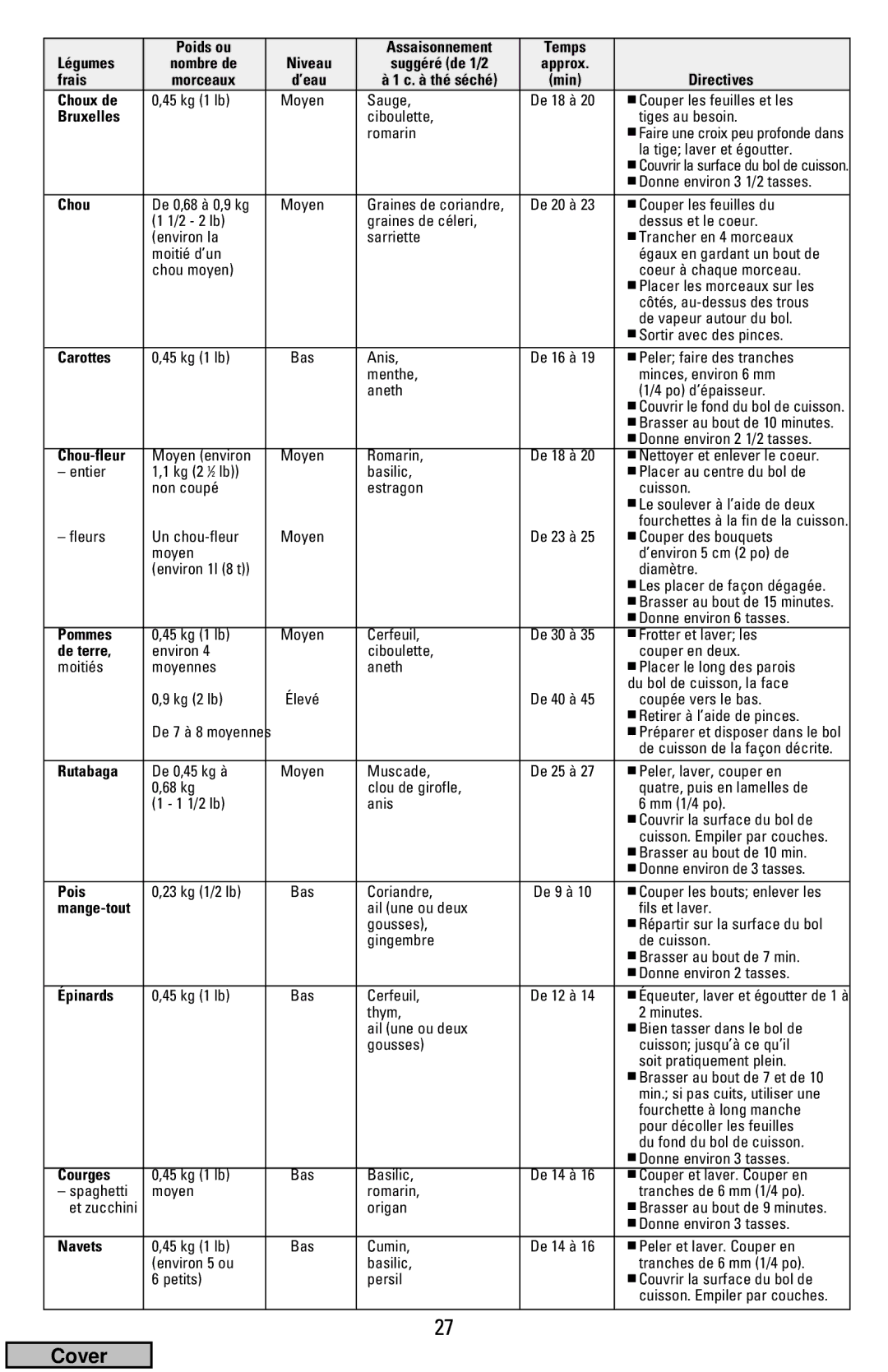 Black & Decker HS900 manual Choux de, Bruxelles, Carottes, Chou-fleur, Pommes, De terre, Pois, Épinards, Courges, Navets 
