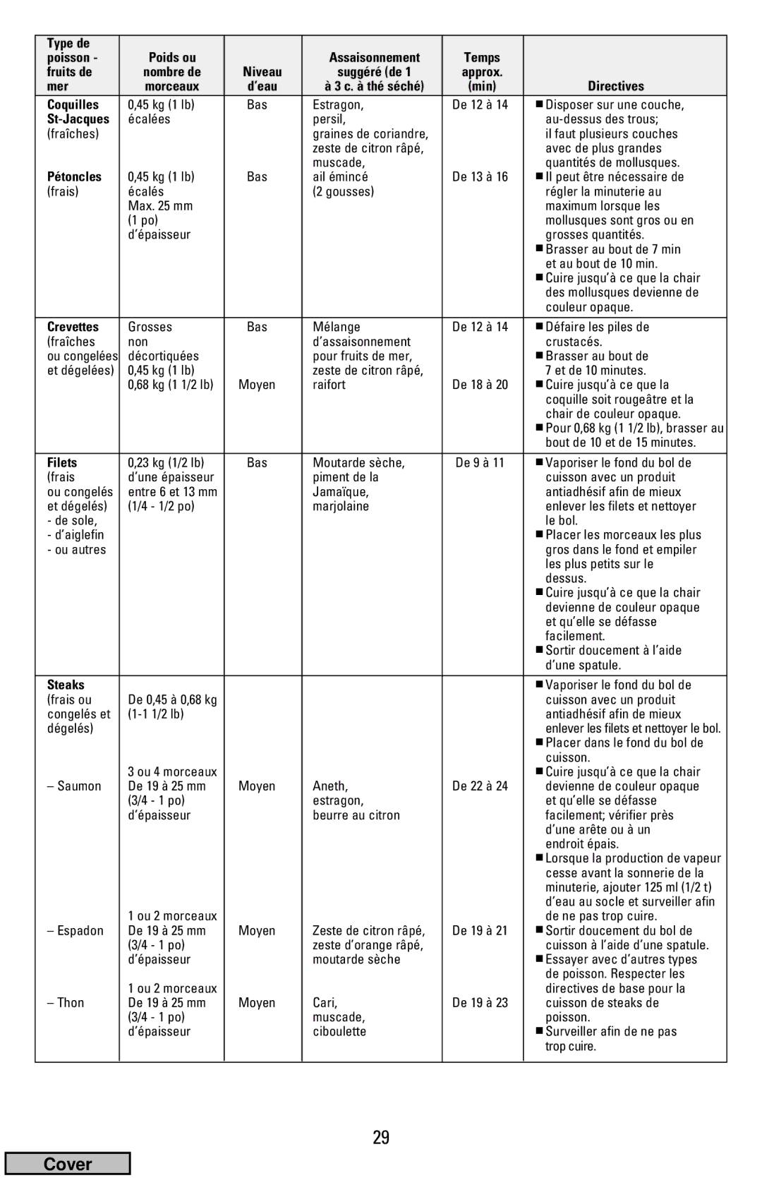 Black & Decker HS900 manual Coquilles, St-Jacques, Pétoncles, Crevettes, Filets 