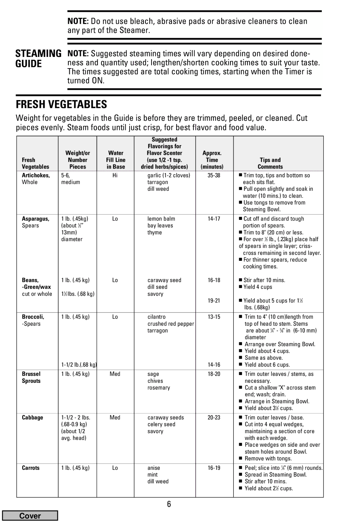 Black & Decker HS900 manual Fresh Vegetables 