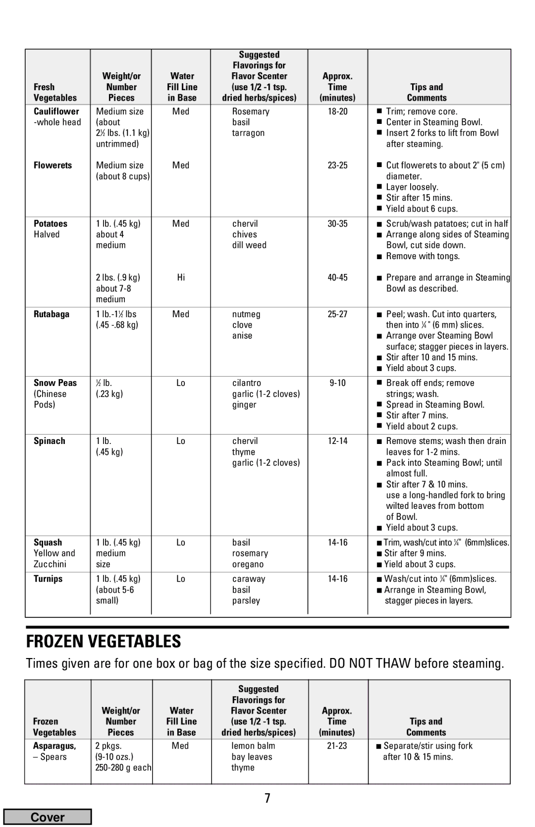 Black & Decker HS900 manual Frozen Vegetables 