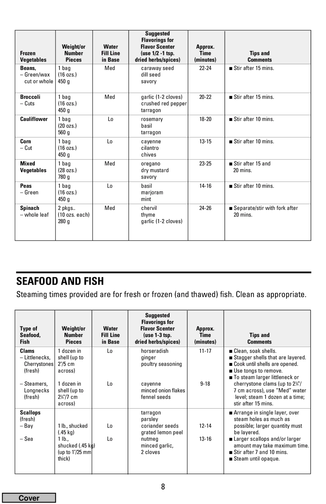 Black & Decker HS900 manual Seafood and Fish 