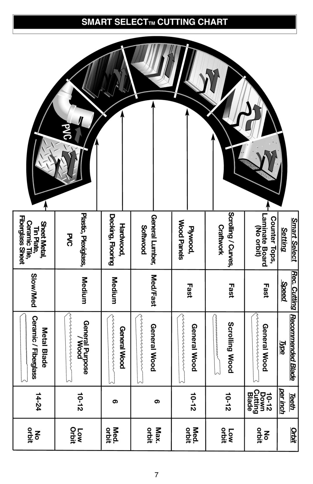 Black & Decker JS670V instruction manual Smart Selecttm Cutting Chart, Slow/Med Medium Med/Fast 