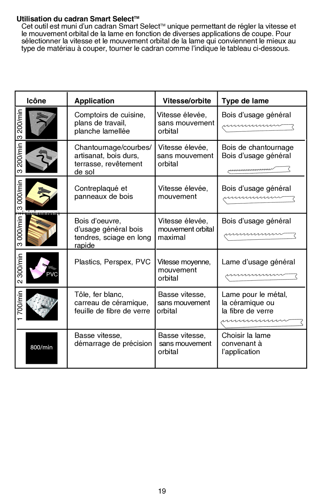 Black & Decker JS680V Utilisation du cadran Smart SelectTM, Icône Application Vitesse/orbite Type de lame 