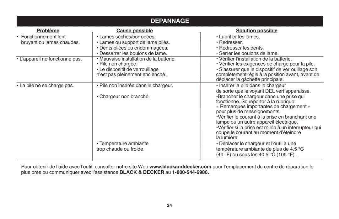 Black & Decker LHT120 Depannage, Problème Cause possible Solution possible, Déplacer la gâchette principale 