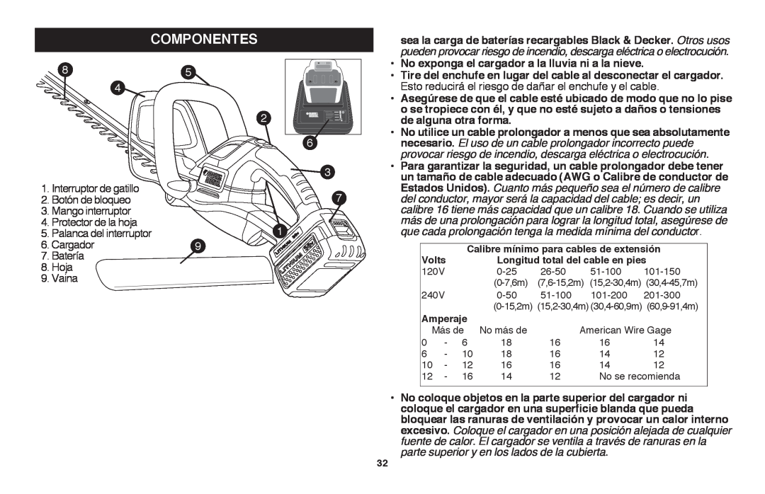 Black & Decker LHT2436B, LHT2436R manual Componentes 