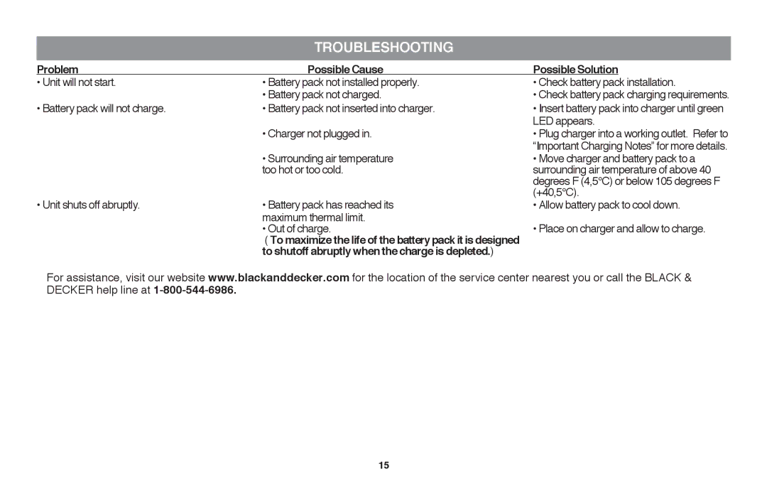 Black & Decker LLP120 Troubleshooting, Problem Possible Cause, To shutoff abruptly when the charge is depleted 