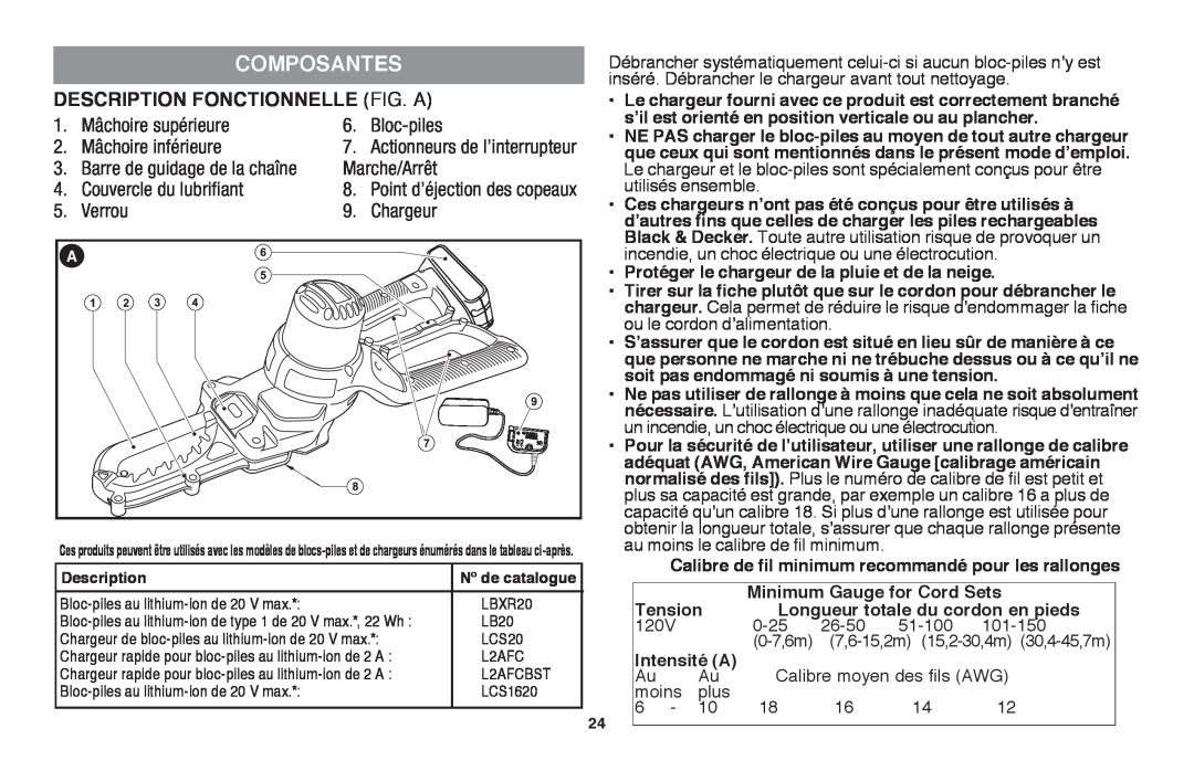 Black & Decker LLP120 instruction manual Composantes, Description fonctionnelle FIG. A 