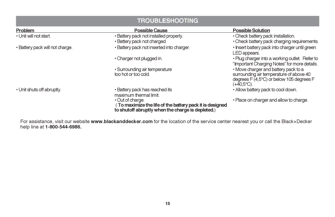 Black & Decker LLP120B manual Troubleshooting, Problem Possible Cause, To shutoff abruptly when the charge is depleted 