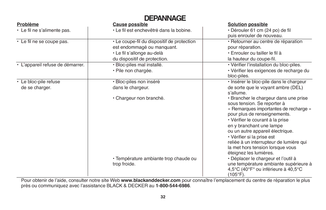 Black & Decker LST1018 instruction manual Problème, Solution possible, Cause possible 