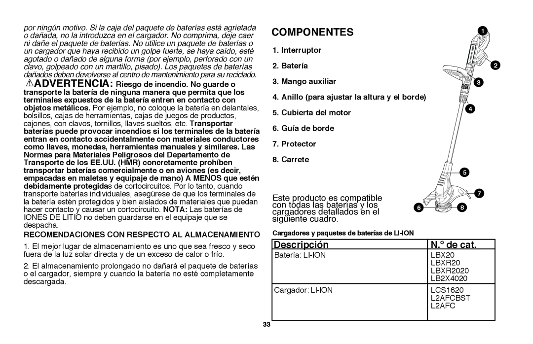 Black & Decker LST220R instruction manual Componentes, Descripción, N.º de cat 