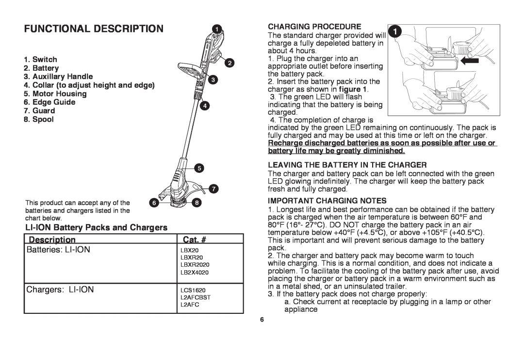Black & Decker LST220R instruction manual Functional Description, LI-IONBattery Packs and Chargers, Cat. # 