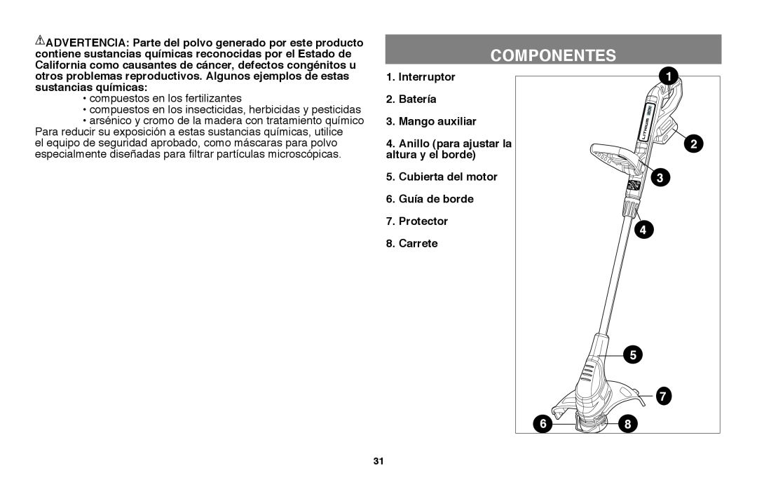 Black & Decker LST220 instruction manual Componentes 